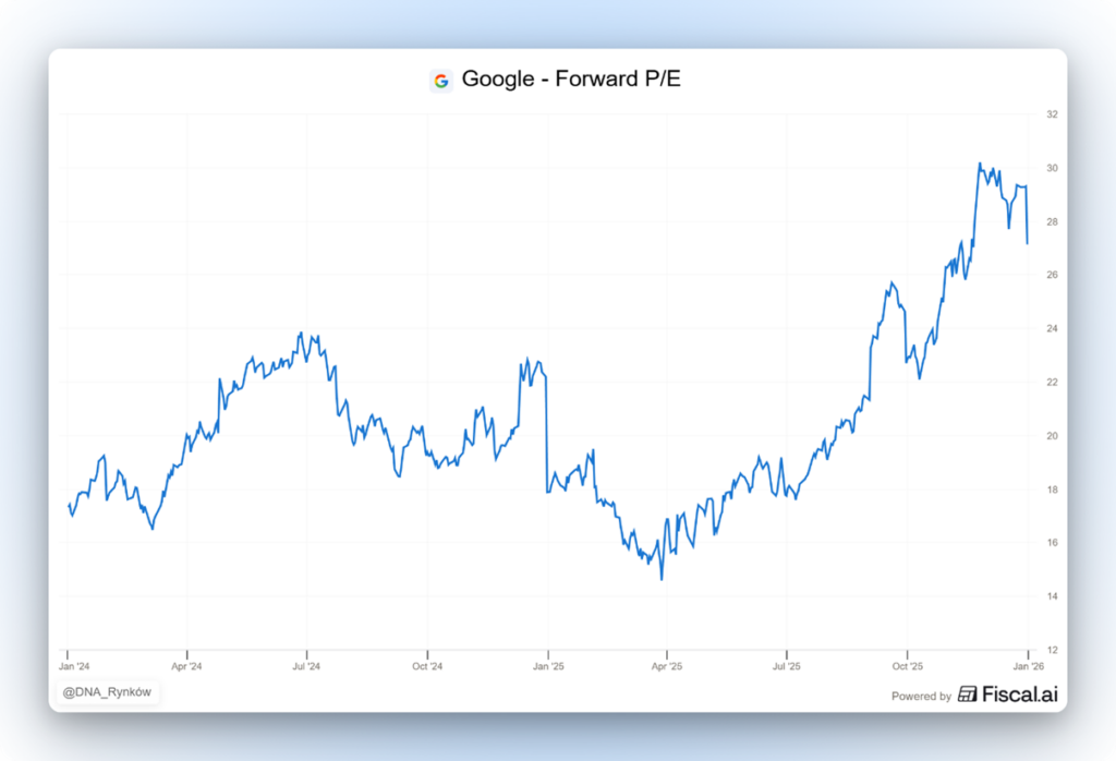 Kurs Alphabet po redukcji pozycji