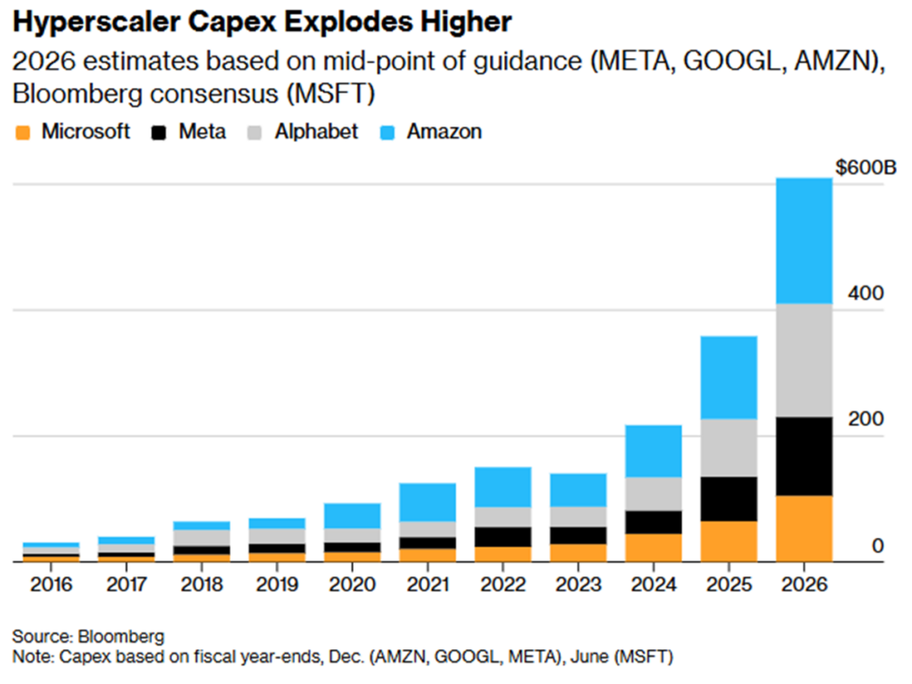 Nowe zakupy: Meta, Amazon, Brookfield