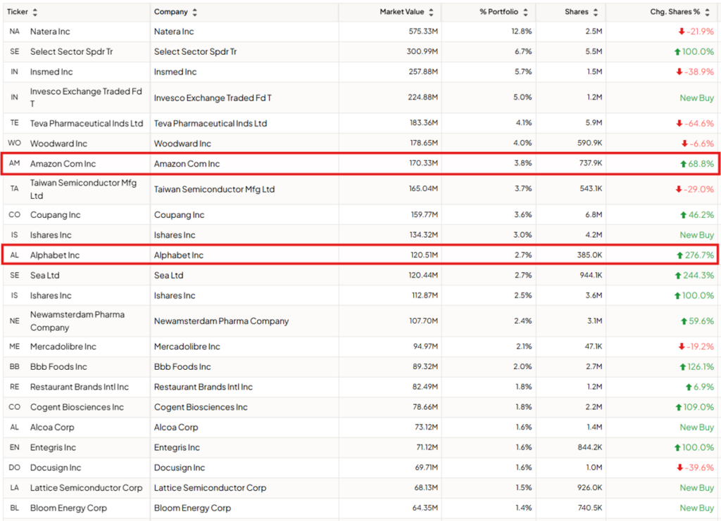 Capex hyperscalerów dynamicznie rośnie do 2026 r.