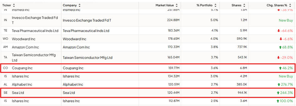 Nowe pozycje w portfelu (Amazon, Alphabet)