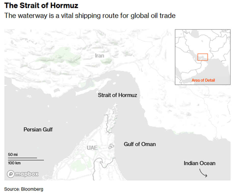 Cieśnina Ormuz – kluczowy szlak ropy