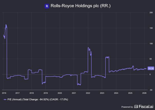 Normalizacja wyceny – historyczna zmienność wskaźnika P/E