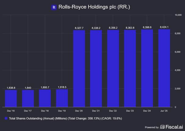 Rozwodnienie akcjonariuszy – eksplozja liczby akcji po emisji 2020