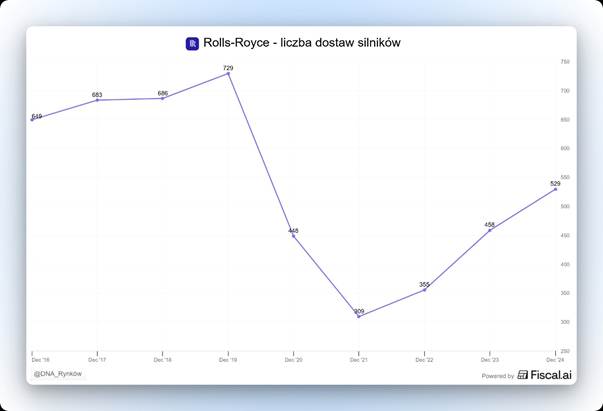 Od długu netto do nadwyżki gotówki – odbudowa bilansu 2015–2025