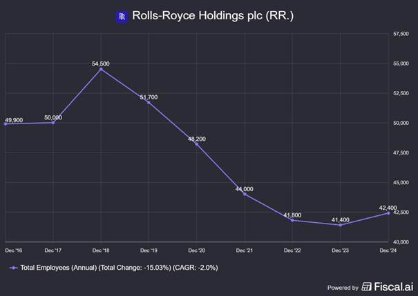 Restrukturyzacja w liczbach – redukcja zatrudnienia 2016–2024