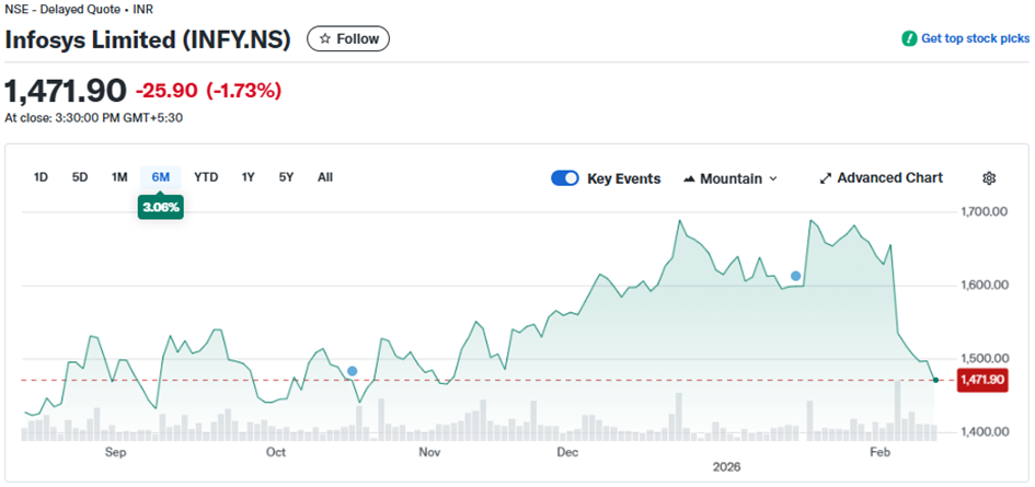 Infosys – korekta kursu w obliczu zmiany narracji wokół AI
