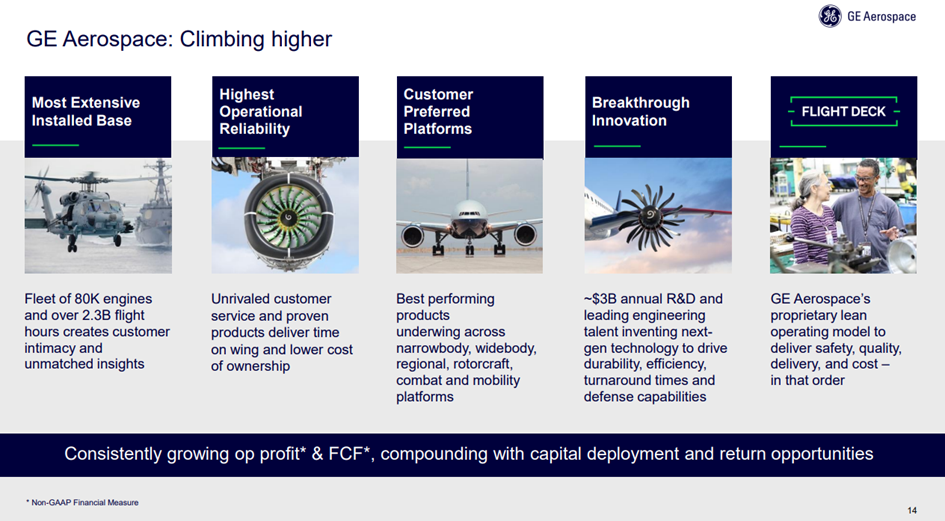 GE Aerospace strategia wzrostu
