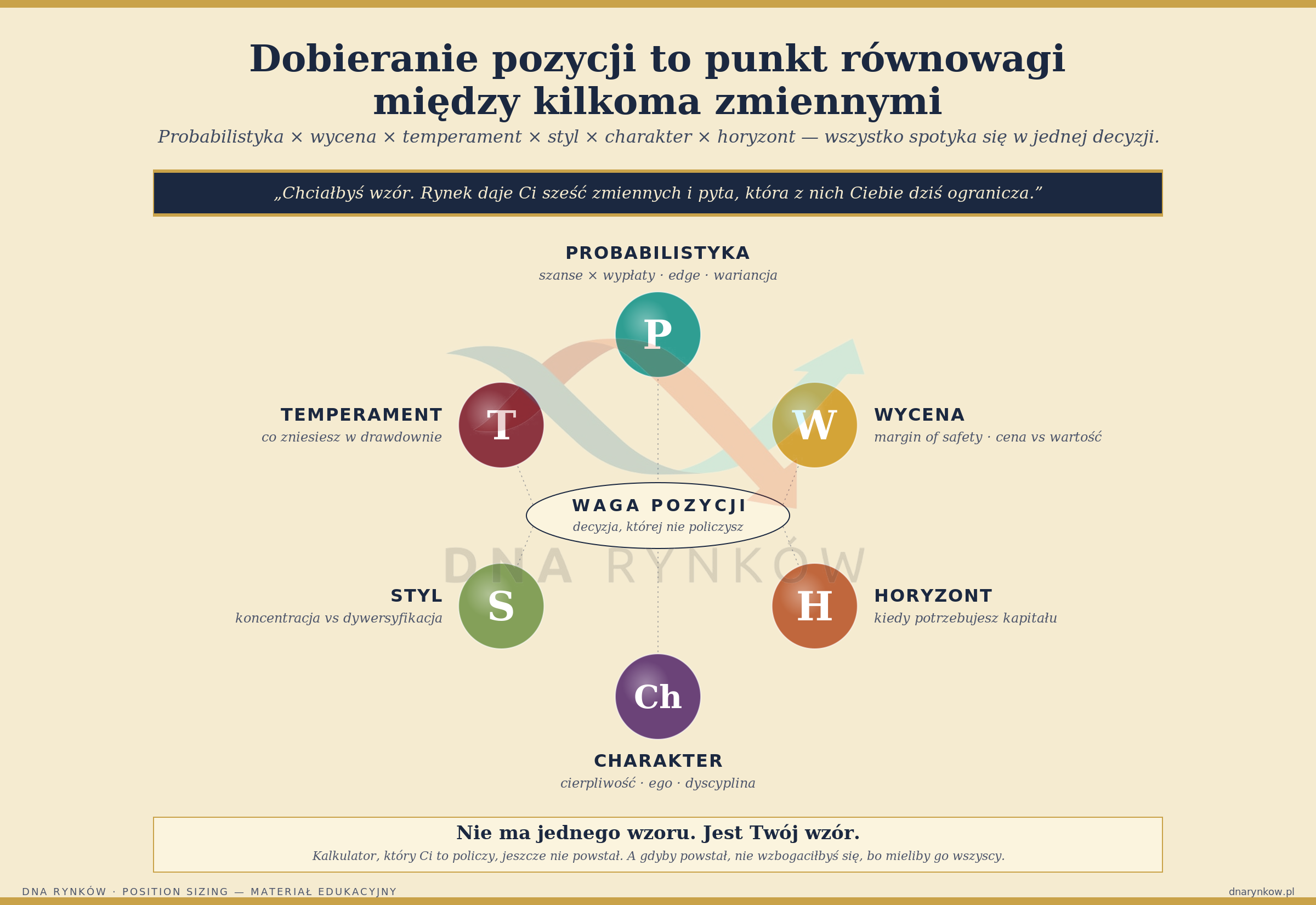 Jak dobierać wagi w portfelu – czyli najważniejsza umiejętność, której nikt nie uczy