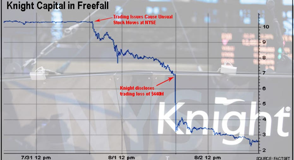Krach akcji Knight Capital
